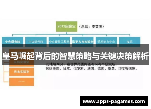 皇马崛起背后的智慧策略与关键决策解析
