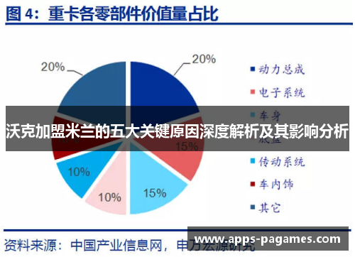 沃克加盟米兰的五大关键原因深度解析及其影响分析