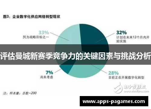 评估曼城新赛季竞争力的关键因素与挑战分析