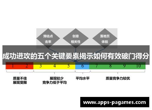 成功进攻的五个关键要素揭示如何有效破门得分