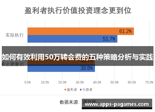 如何有效利用50万转会费的五种策略分析与实践