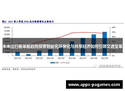 未来出行新革新趋势探索智能化环保化与共享经济如何引领交通变革