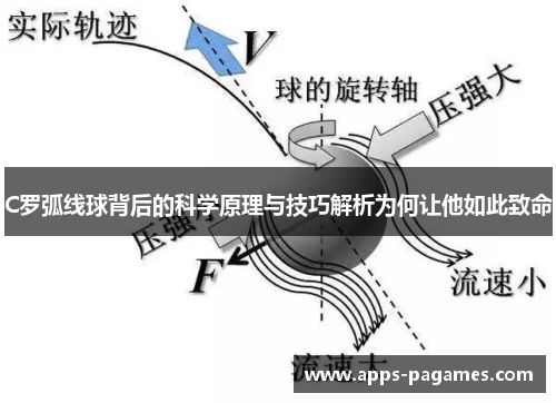 C罗弧线球背后的科学原理与技巧解析为何让他如此致命