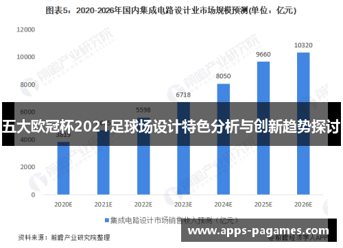 五大欧冠杯2021足球场设计特色分析与创新趋势探讨
