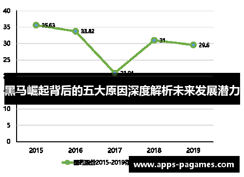 黑马崛起背后的五大原因深度解析未来发展潜力 黑马崛起背后的五大原因深度解析未来发展潜力