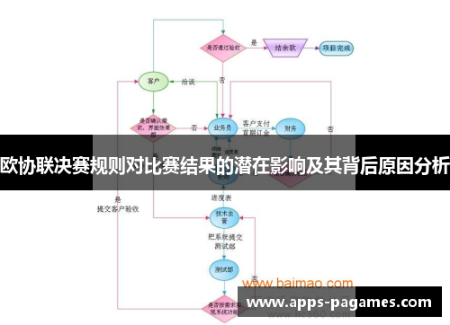 欧协联决赛规则对比赛结果的潜在影响及其背后原因分析