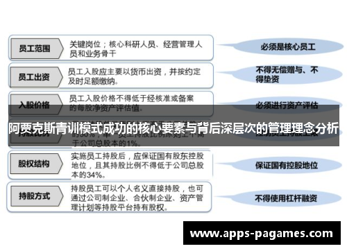 阿贾克斯青训模式成功的核心要素与背后深层次的管理理念分析