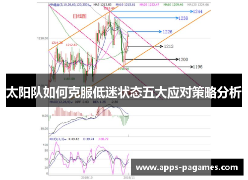 太阳队如何克服低迷状态五大应对策略分析