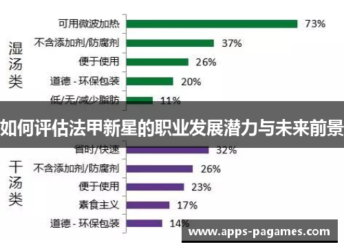 如何评估法甲新星的职业发展潜力与未来前景