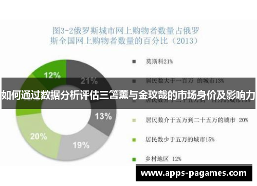 如何通过数据分析评估三笘薰与金玟哉的市场身价及影响力