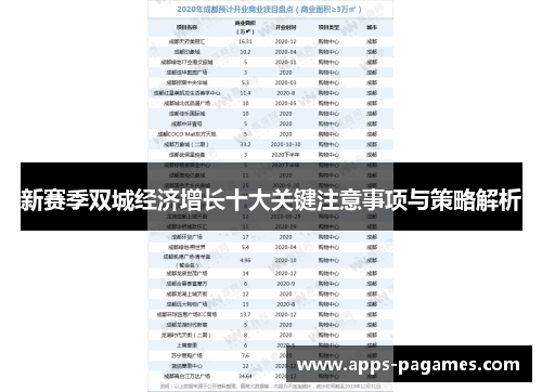 新赛季双城经济增长十大关键注意事项与策略解析