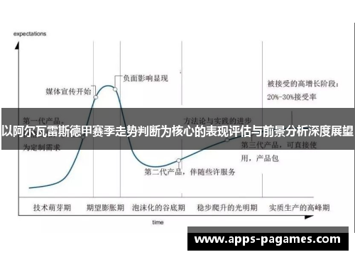 以阿尔瓦雷斯德甲赛季走势判断为核心的表现评估与前景分析深度展望