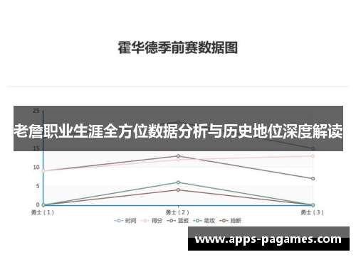 老詹职业生涯全方位数据分析与历史地位深度解读
