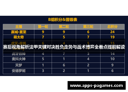赛后视角解析法甲关键对决胜负走势与战术博弈全看点提前解读