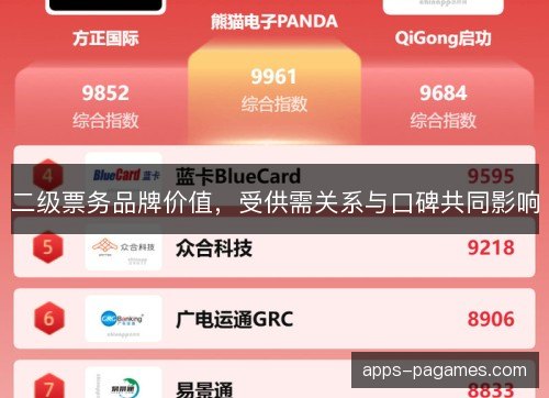二级票务品牌价值，受供需关系与口碑共同影响